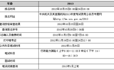 2013年国家公务员考试公告,招录人数创新高，报考条件及流程详解