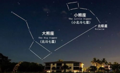 北极星在哪个星座中,指引夜空中的璀璨星座传奇